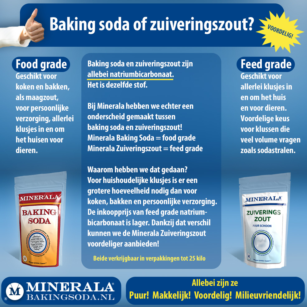 SOCIALMEDIA_TEGEL-bakingsoda-of-zuiveringszout-Minerala-BakingSodaNL